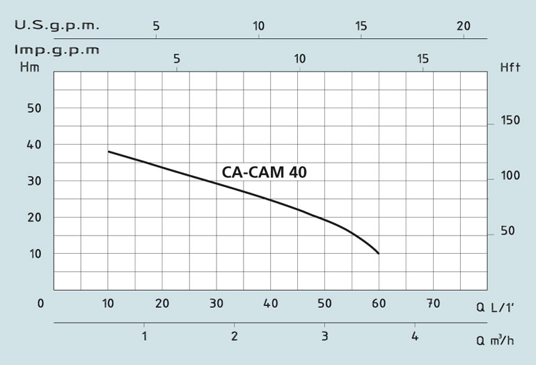 Speroni CAM 40